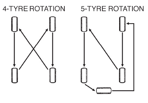 Maruti Alto Tyre Rotation