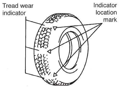 Tyre Tread Wear Indicator