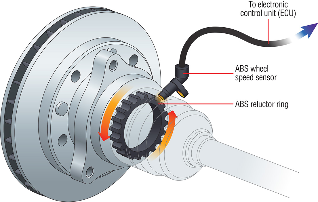 Anti-Lock Braking System (ABS) - Jigasu.Com